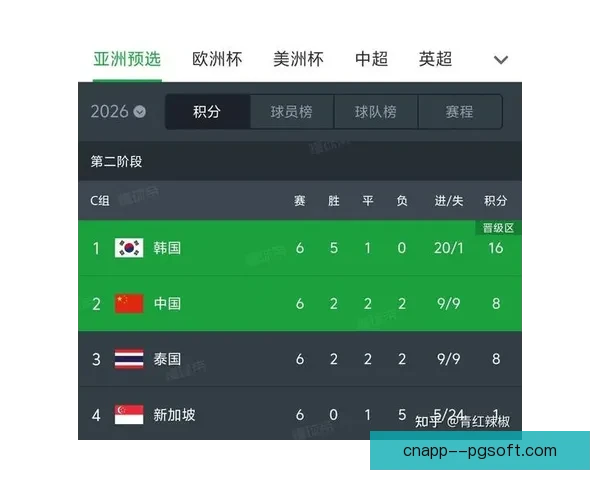 国足凭借胜负关系惊险出线力压泰国晋级下一轮