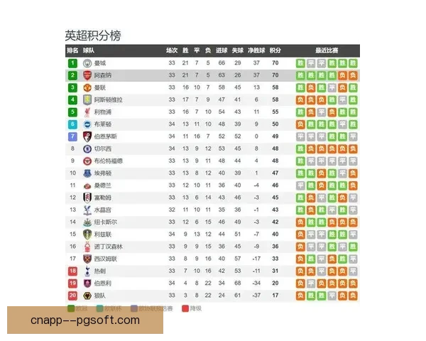 阿森纳客场遗憾不敌纽卡斯尔联 错失重要三分痛失榜首位置